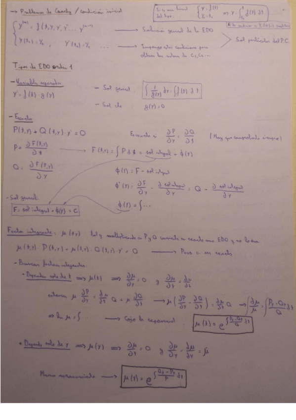 Miniatura del documento ResumenEDOslinealesorden1.pdf