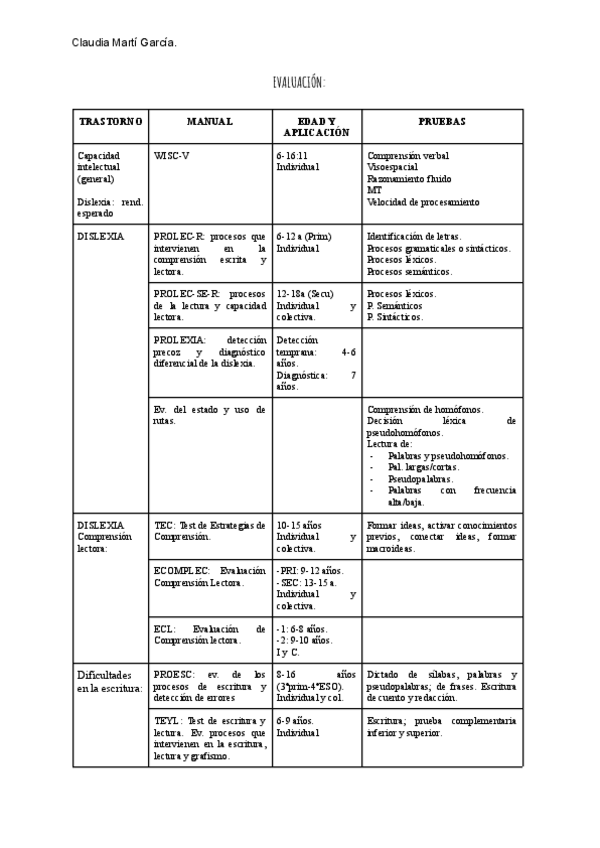 Miniatura del documento RESUMEN-DE-EVALUACION-TRASTORNOS.pdf
