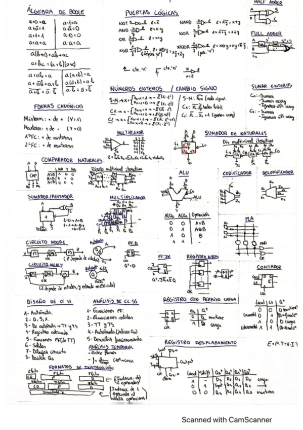 Miniatura del documento Chuleta-global.pdf