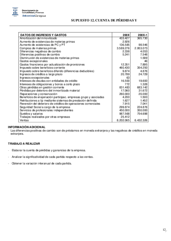 Miniatura del documento Supuesto-7-PyG.pdf