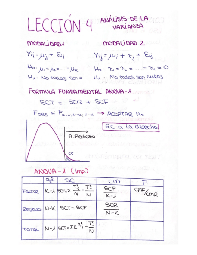 Miniatura del documento Formulario-leccion-4.pdf