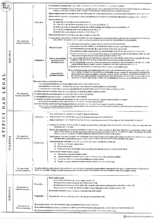 Miniatura del documento Cuadros-teoria-del-delito-Zaffaroni.pdf