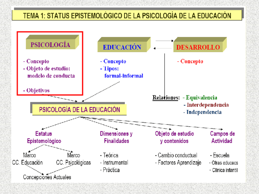 Miniatura del documento TEMA-1-psicologia.pdf