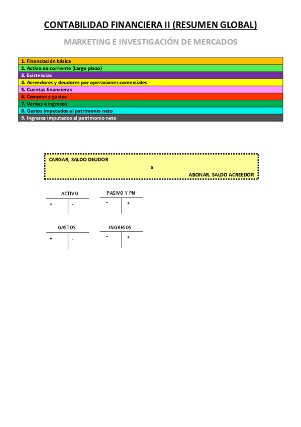 Miniatura del documento Resumen-de-lo-MAS-IMPORTANTE-GLOBAL.pdf