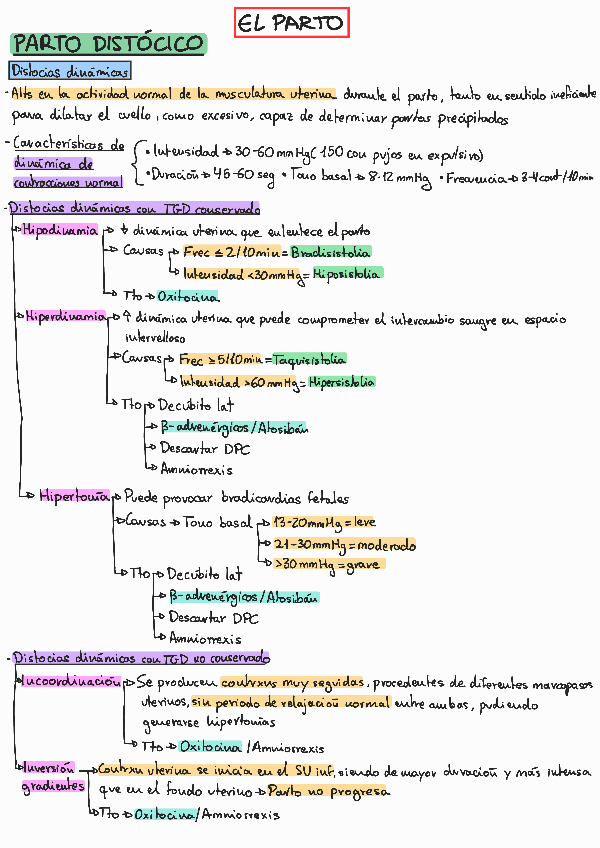 Miniatura del documento Esquema-parto.pdf