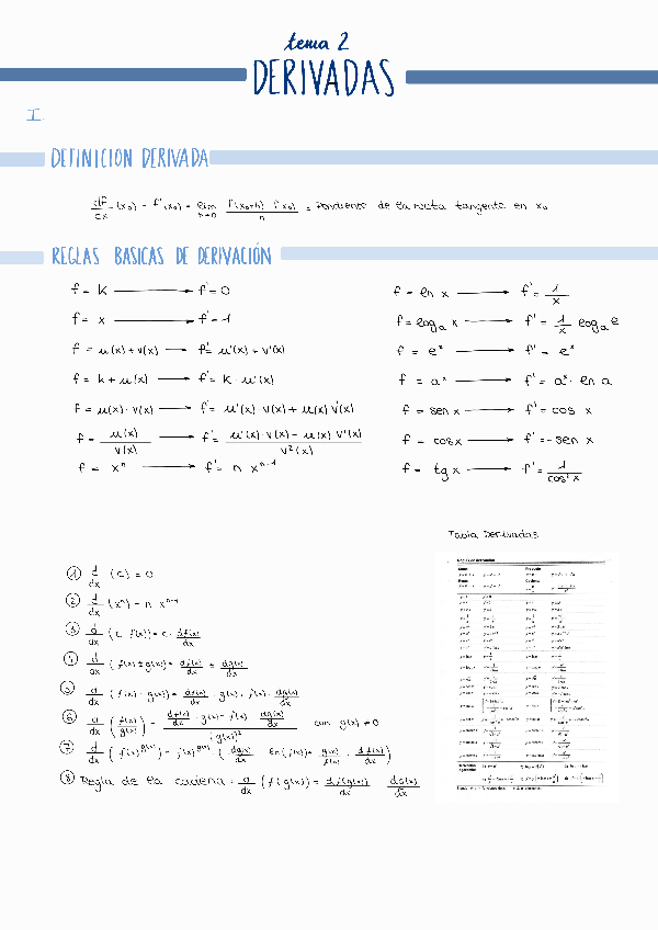 Miniatura del documento T2-Derivadas-Apuntes.pdf