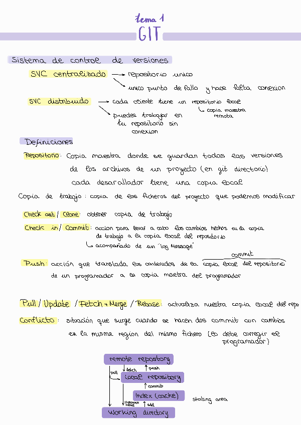 Miniatura del documento T1-Git-Apuntes.pdf