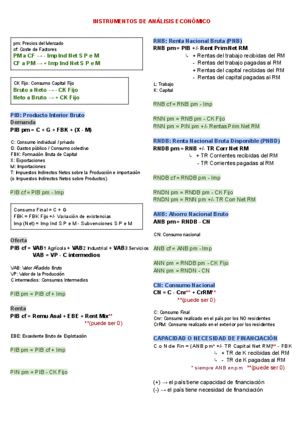 Miniatura del documento Formulas-PIB-Economia-de-la-Comunicacion.pdf
