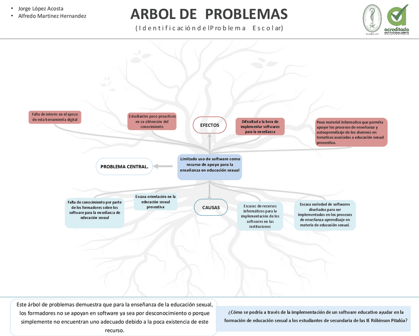 Miniatura del documento Plantilla-Arbol-de-Problemas.pdf