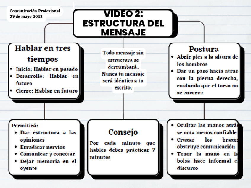 Miniatura del documento Mapa-conceptual-Curso-hablar-con-exito-2.pdf