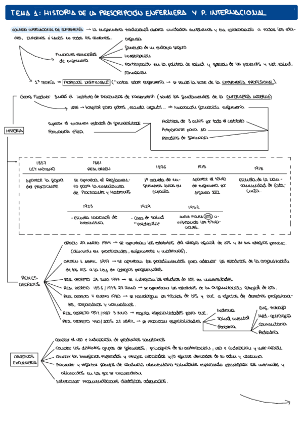 Miniatura del documento ESQUEMAS-SEGURIDAD.pdf
