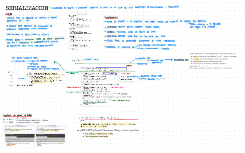 Miniatura del documento Resumen2pSerializacion.pdf