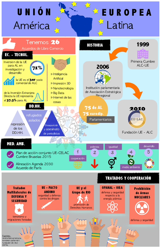 Miniatura del documento Relaciones-UE-AL.pdf