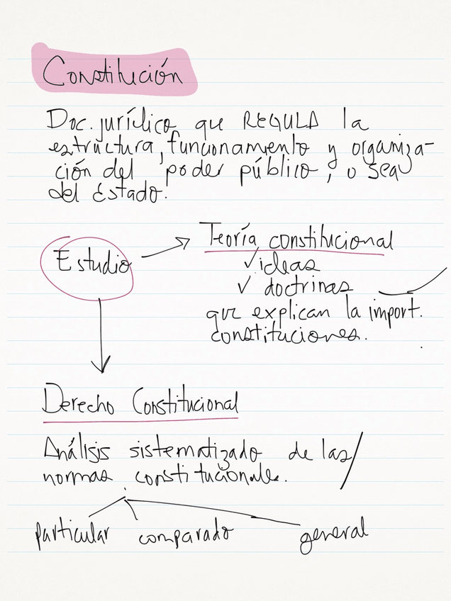 Miniatura del documento Cuaderno-Completo-Derecho-Constitucional.pdf