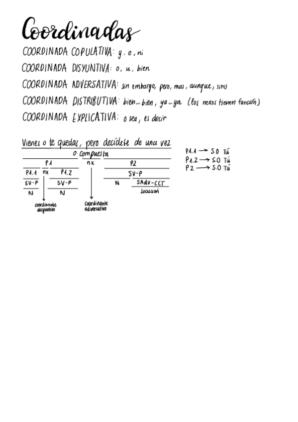 Miniatura del documento RESUMEN-PARA-10-Sintaxis.pdf