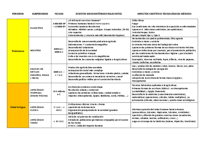 Miniatura del documento Tabla-tema-2.pdf