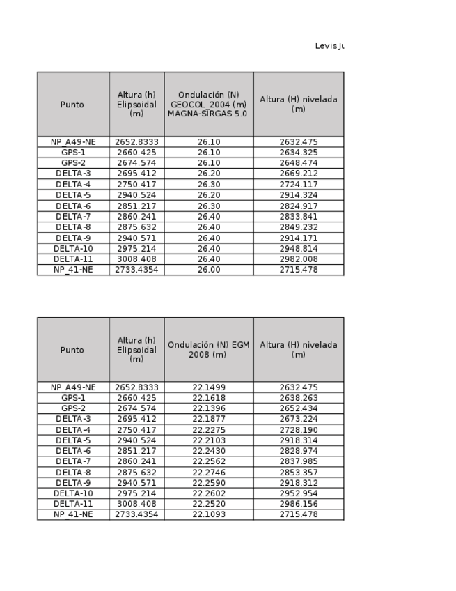 Miniatura del documento Taller-Magna.xlsx