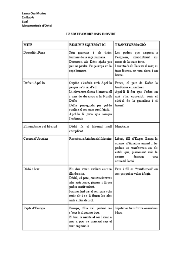 Miniatura del documento METAMORFOSIS-DOVIDI.pdf