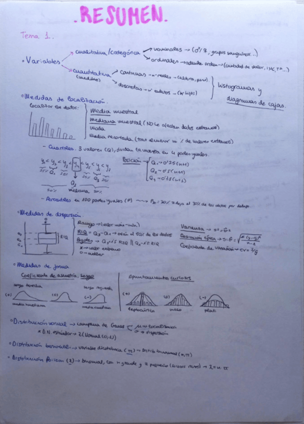 Miniatura del documento esquema-resumen-mates.pdf
