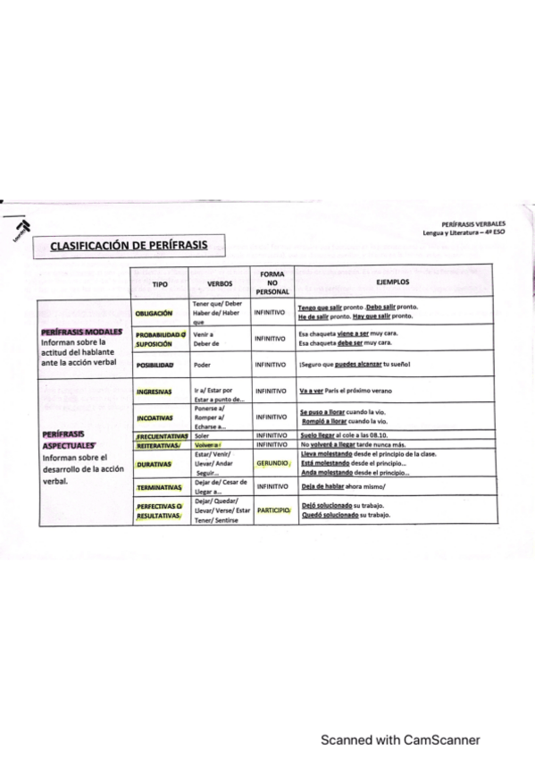 Miniatura del documento Perifrasis.pdf