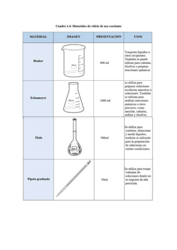 Miniatura del documento Informe-01-Quimica-Es-la-practica-para-el-correcto-uso-del-laboratorio-materiales-equipos-etc..pdf