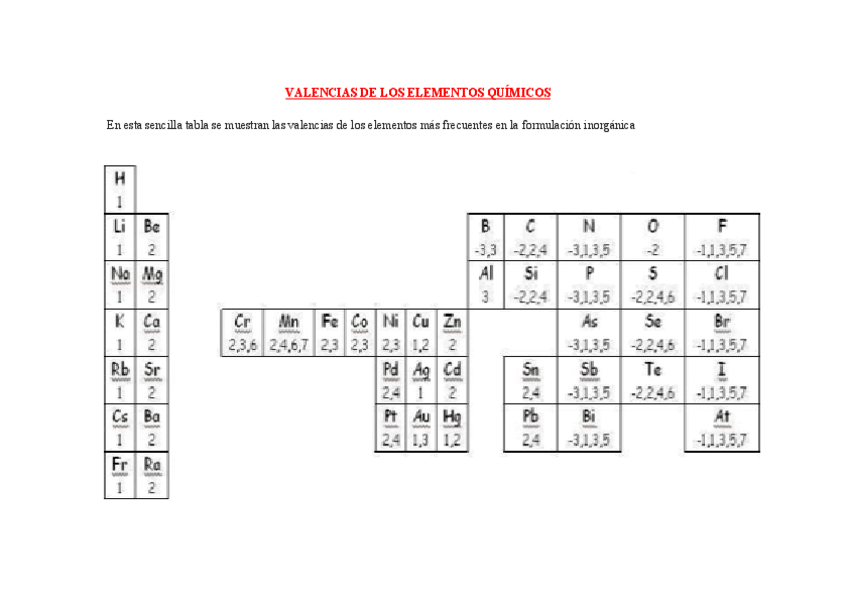 Miniatura del documento TablaValenciasElementosQuimicos.pdf