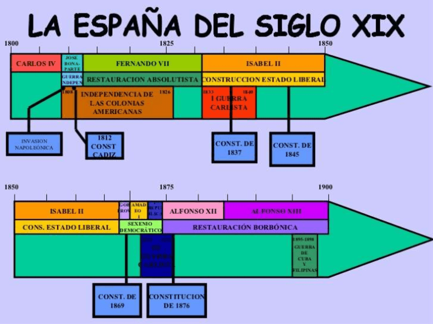 Miniatura del documento MAPA-MENTAL-SIGLO-XIX.pdf