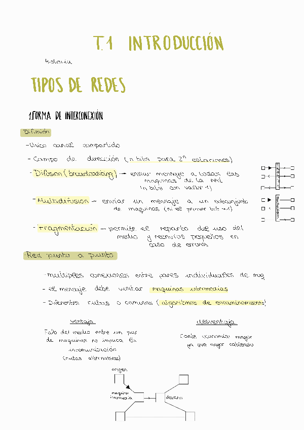 Miniatura del documento Apuntes-T1-Introduccion-REDES.pdf
