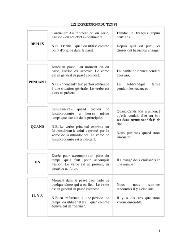Miniatura del documento Les-expressions-du-temps.pdf