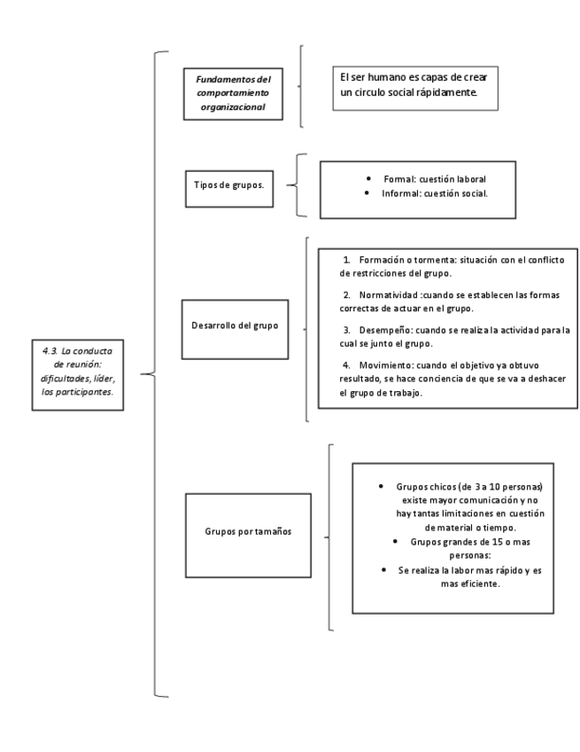 Miniatura del documento 4.3.-La-conducta-de-reunion..pdf