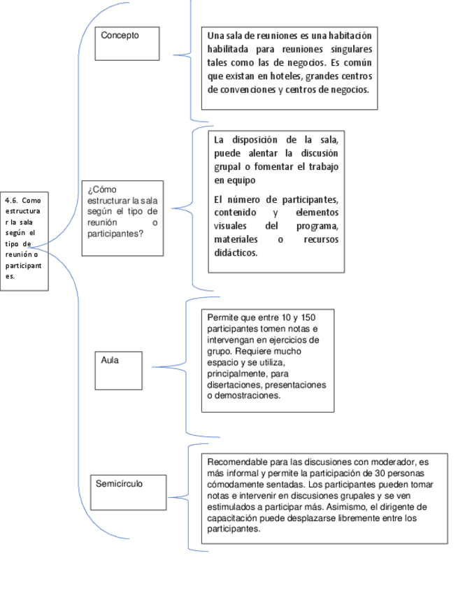 Miniatura del documento 4.6.-Como-estructurar-la-sala-segun-el-tipo-de-reunion-o-participantes.pdf