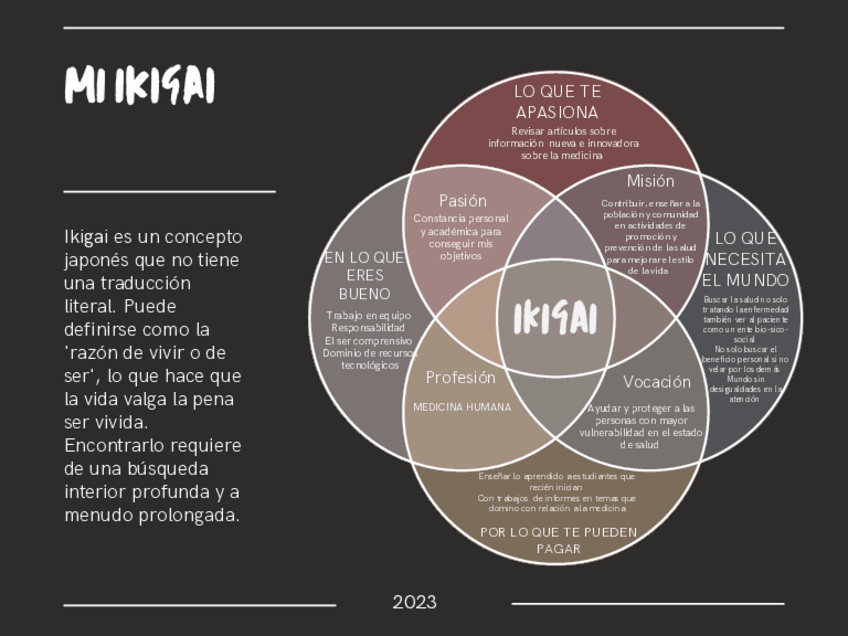 Miniatura del documento Metodo-Ikigai.pdf