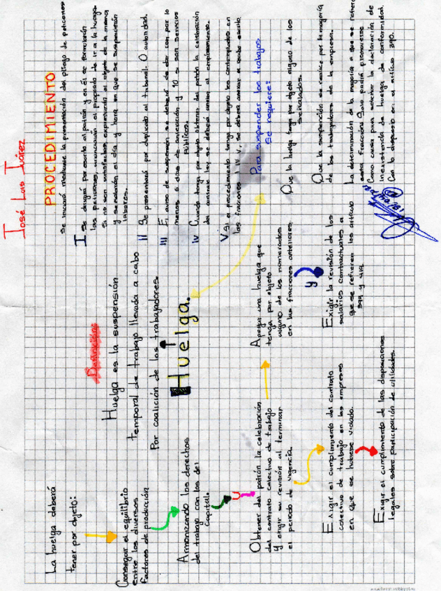 Miniatura del documento Huelga laboral_Derecho_mapa mental.pdf