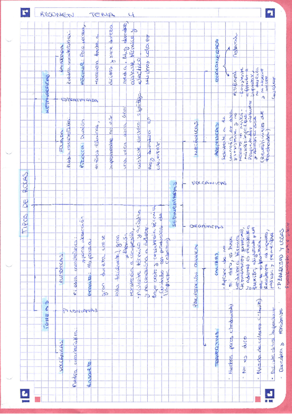 Miniatura del documento T4-MATERIALES.pdf