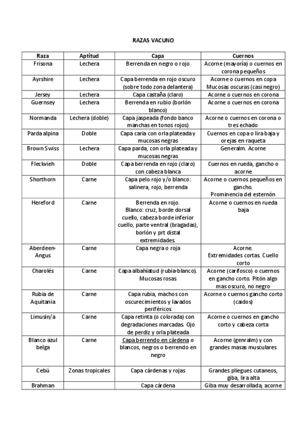 Miniatura del documento CAPAS-RAZAS-VACUNO.pdf