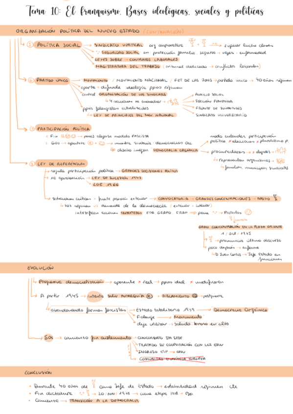 Miniatura del documento Franco-esquema-pdf.pdf