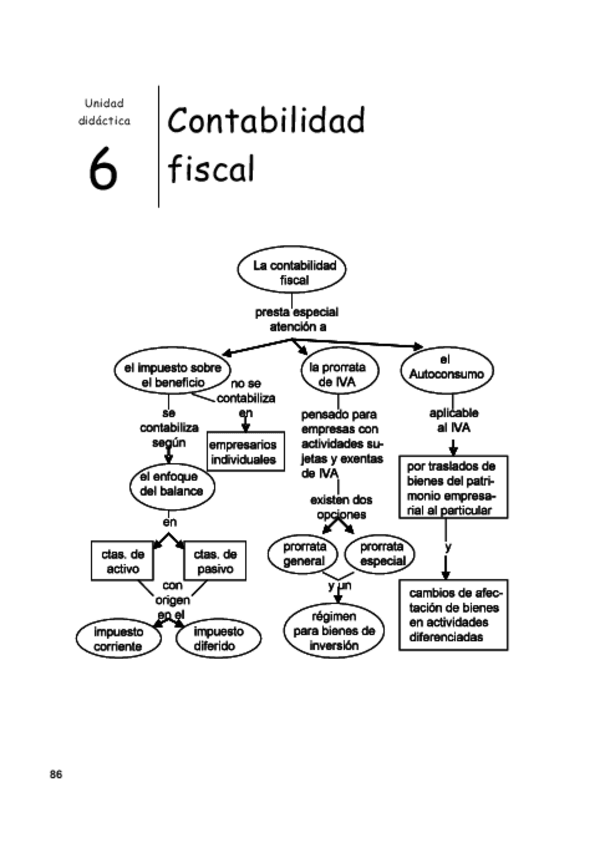 Miniatura del documento avanzada06.pdf