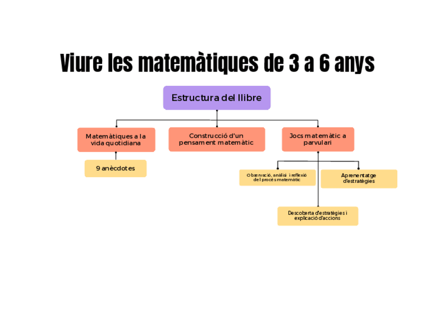 Miniatura del documento Grafico-Organigrama-Empresarial-Fotos-Coloquiales-Simple-Profesional-Azul-Lila.pdf