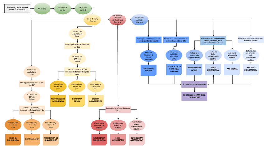 Miniatura del documento Esquema-disfuncions.pdf