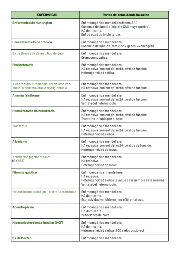 Miniatura del documento Resumen-de-las-enfermedades.pdf