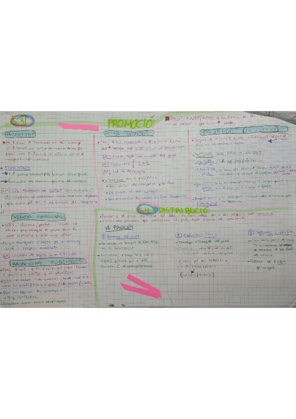 Miniatura del documento 5.3-promocion-y-5.4-distribucion.pdf