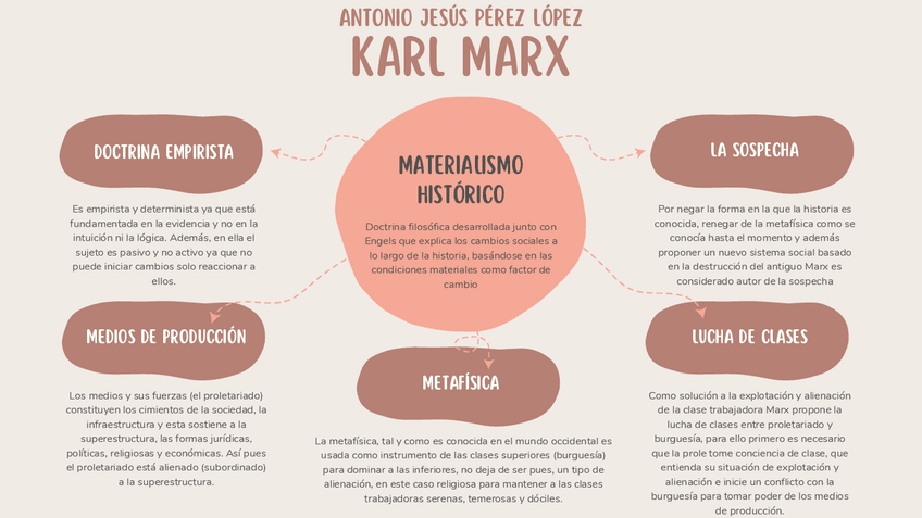 Miniatura del documento Materialismo-Historico-Marx.pdf
