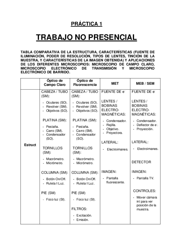 Miniatura del documento Biología Celular: Practica 1 - Trabajo No Presencial.pdf