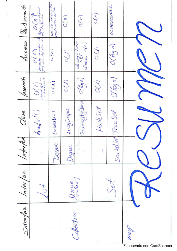 Miniatura del documento resumenPractico.pdf