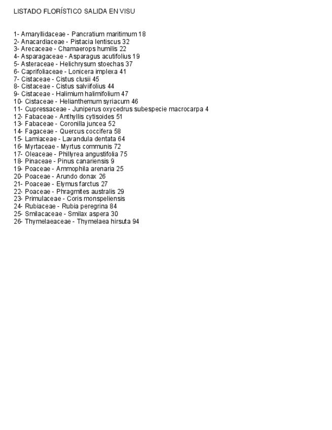 Miniatura del documento Listado plantas probables examen visu (las de la salida de campo) con numero que indica orden en el visu.pdf