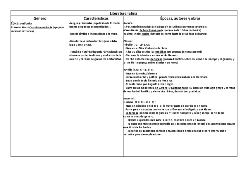 Miniatura del documento Literatura-latin.pdf