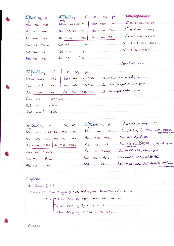 Miniatura del documento Gramatica-latin-2-Bach.pdf