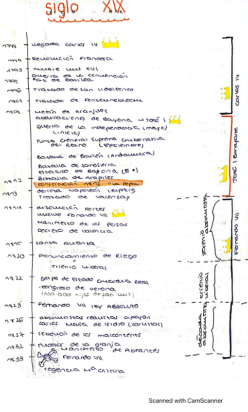 Miniatura del documento siglo-XIX-linea-del-tiempo.pdf