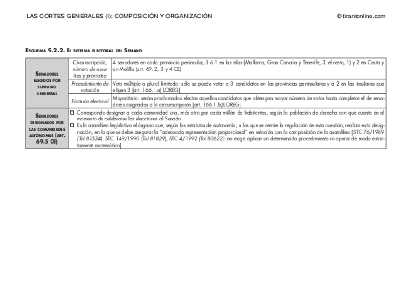 Miniatura del documento Sistema-Electoral-Senado.-Esquema.pdf