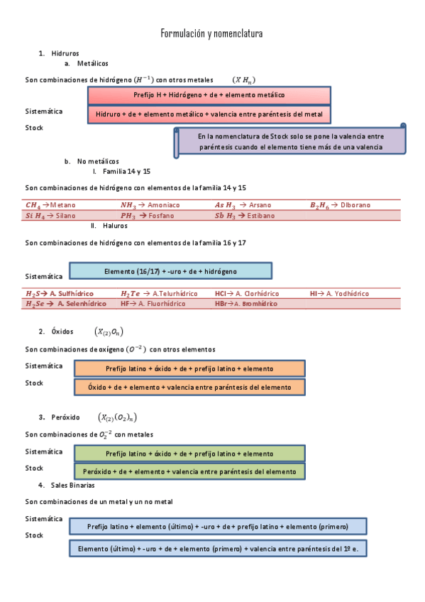 Miniatura del documento formulacion y nomenclatura.pdf